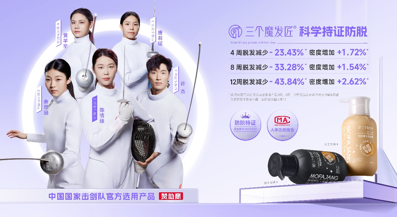 鑫莹荣旗下三个魔发匠精研防脱成分可比落，给出防脱赛道的“中国答案”